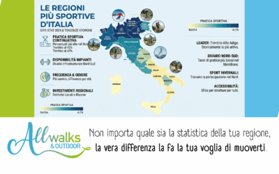 Ti rispecchi nella tua regione? Scopri il Nordic Walking