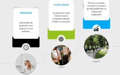 Hai già frequentato il Corso Base di Nordic Walking?