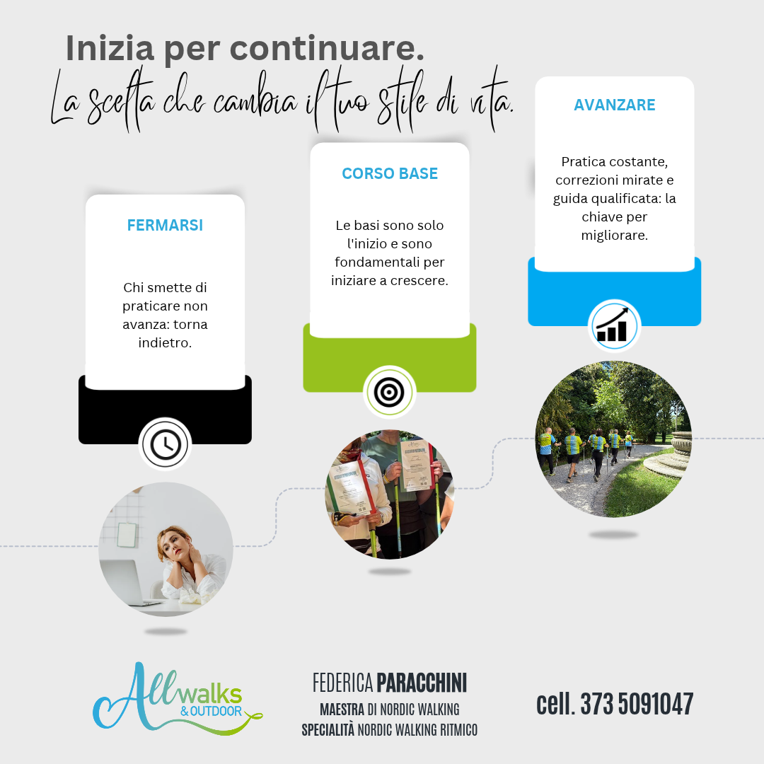 Infografica che spiega l'importanza di continuare gli allenamenti dopo il corso base di Nordic Walking con la maestra Federica Paracchini di All Walks.